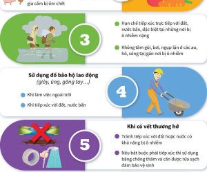 BỆNH WHITMORE- NHỮNG ĐIỀU CẦN BIẾT VÀ 7 KHUYẾN CÁO CỦA BỘ Y TẾ ĐẾN NGƯỜI DÂN